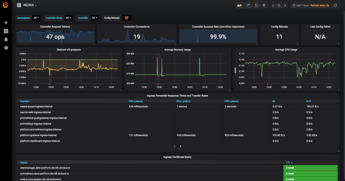 How to Create a Prometheus Exporter?