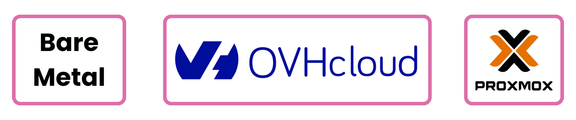 SVG