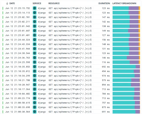 Request duration before and after the fix