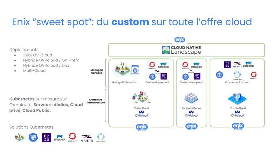 Solutions Kubernetes
