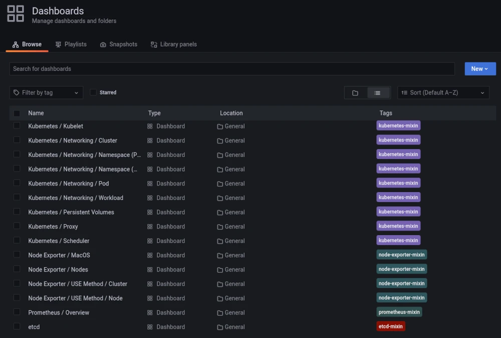 Dashboards