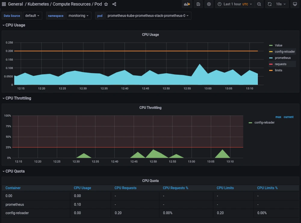 Dashboard K8s Resources