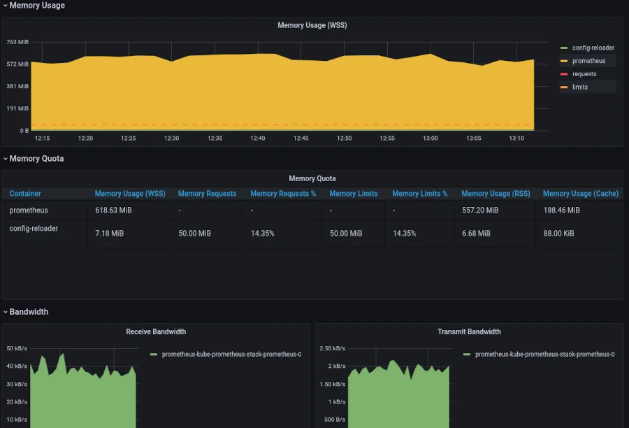 Dashboard K8s Resources