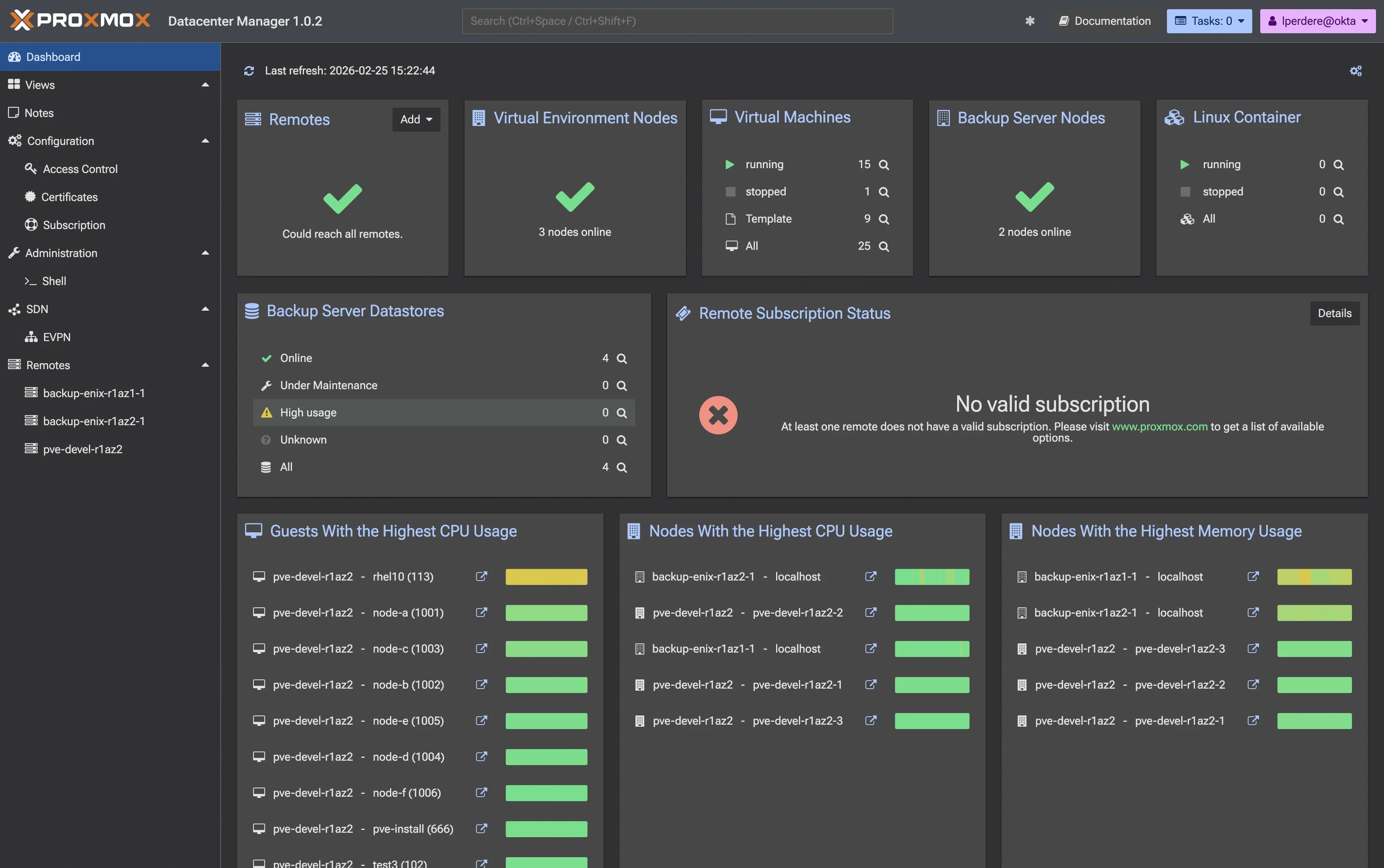 Dashboard Proxmox Datacenter Manager