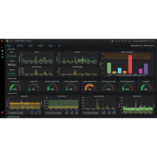Capture d'écran de dashboard Grafana qui représente notre service de monitoring premium