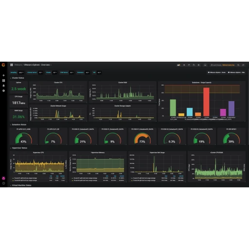 A screenshot of a grafana monitoring board